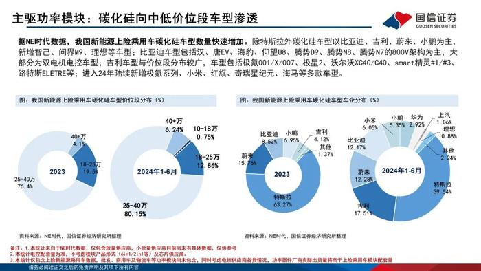 【国信电子胡剑团队|能源电子月报】功率半导体持续回暖，光储与汽车迎结构性增量