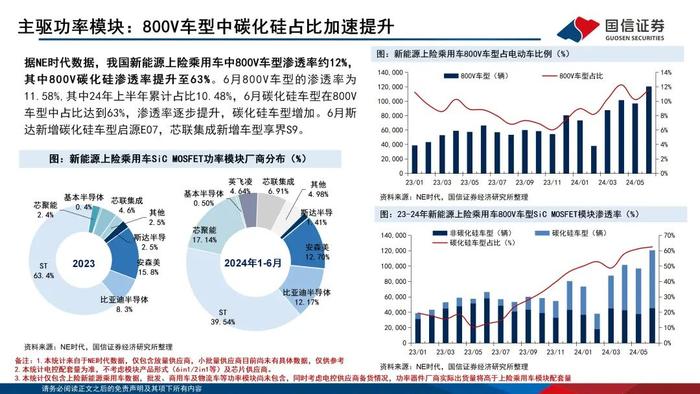 【国信电子胡剑团队|能源电子月报】功率半导体持续回暖，光储与汽车迎结构性增量