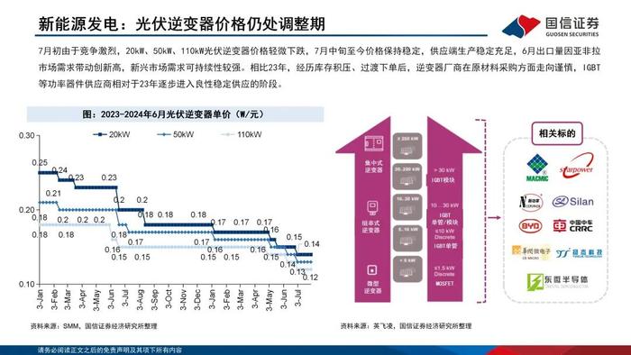 【国信电子胡剑团队|能源电子月报】功率半导体持续回暖，光储与汽车迎结构性增量