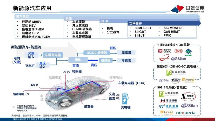 【国信电子胡剑团队|能源电子月报】功率半导体持续回暖，光储与汽车迎结构性增量