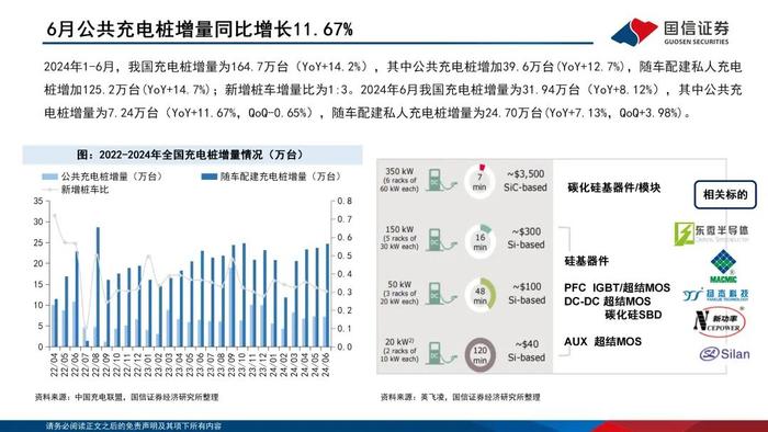 【国信电子胡剑团队|能源电子月报】功率半导体持续回暖，光储与汽车迎结构性增量