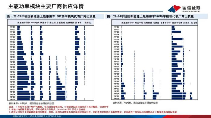 【国信电子胡剑团队|能源电子月报】功率半导体持续回暖，光储与汽车迎结构性增量