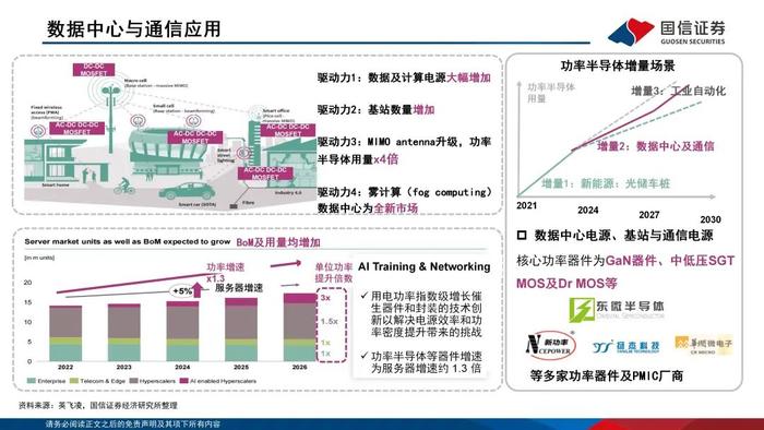 【国信电子胡剑团队|能源电子月报】功率半导体持续回暖，光储与汽车迎结构性增量