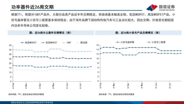 【国信电子胡剑团队|能源电子月报】功率半导体持续回暖，光储与汽车迎结构性增量