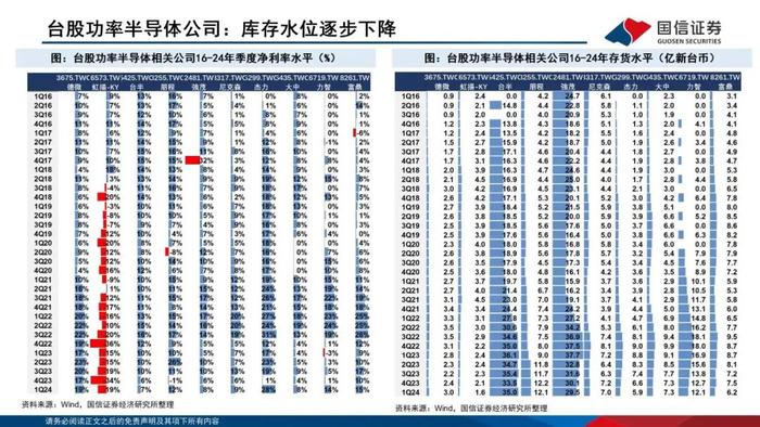 【国信电子胡剑团队|能源电子月报】功率半导体持续回暖，光储与汽车迎结构性增量