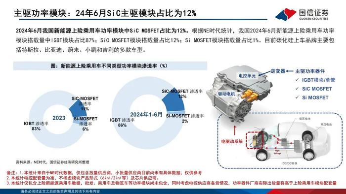 【国信电子胡剑团队|能源电子月报】功率半导体持续回暖，光储与汽车迎结构性增量