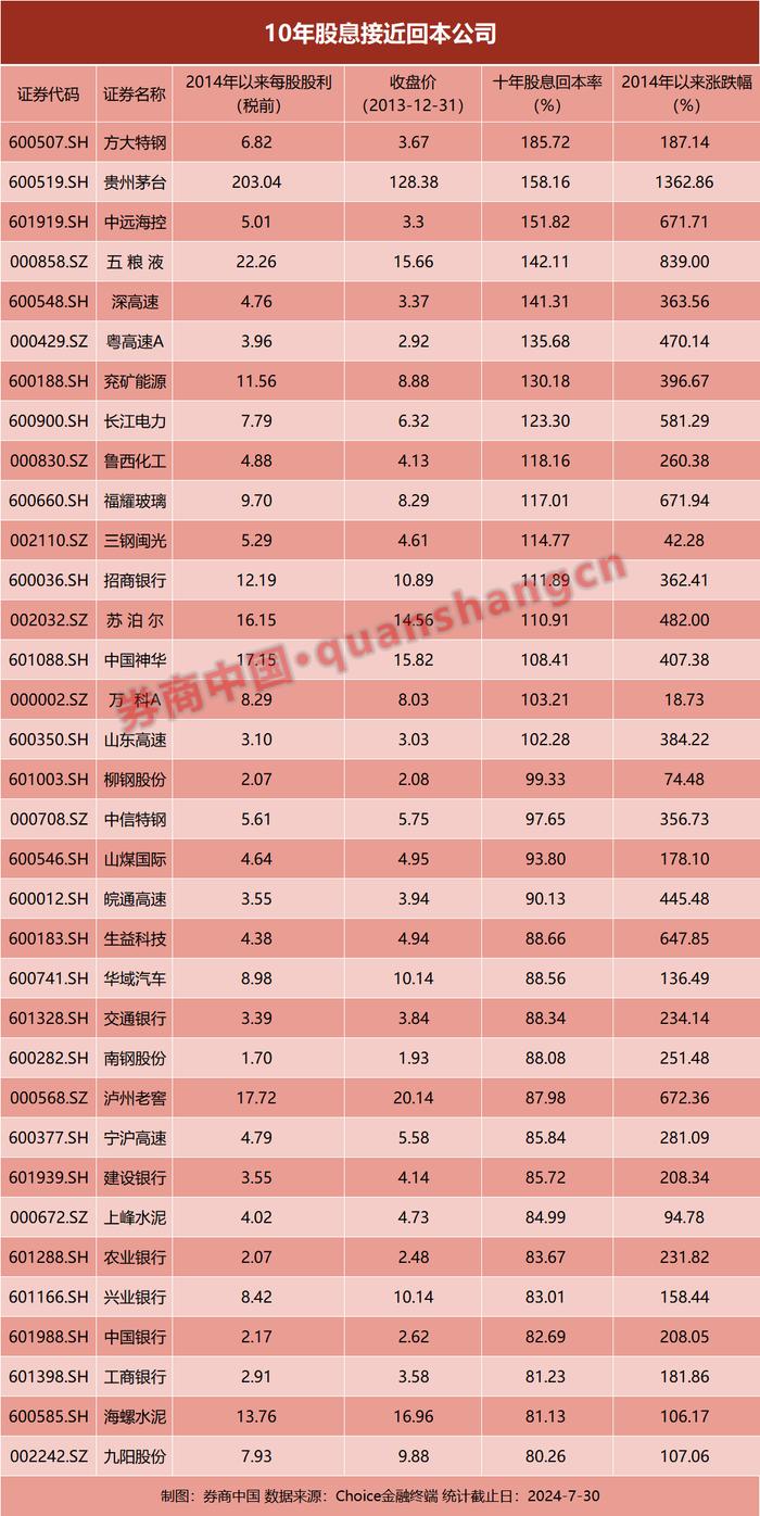 如何穿越投资的暴风雨？这两项能力缺一不可