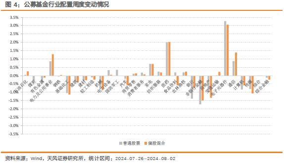 密切关注市场风控线