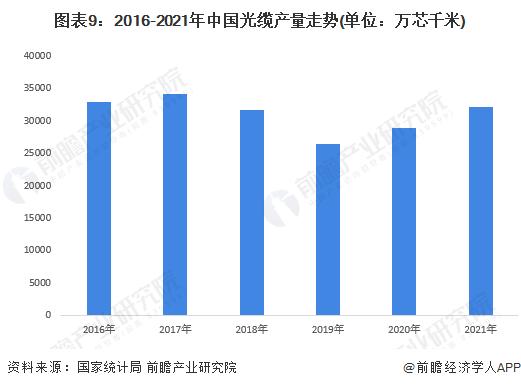 量子网络新时代！英国科学家开发出新型特种光纤：能在节点本身实现量子计算【附光纤光缆技术赛道观察图谱】