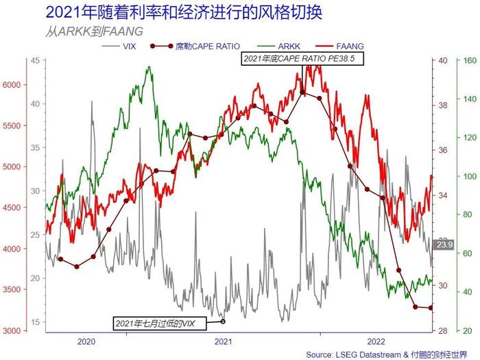 系统回顾一下：美股市场这几年的“吃鸡缩圈”