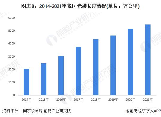 量子网络新时代！英国科学家开发出新型特种光纤：能在节点本身实现量子计算【附光纤光缆技术赛道观察图谱】