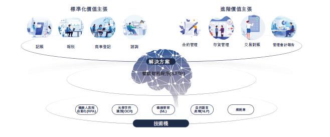 慧算账如何“算好”自己的上市账？