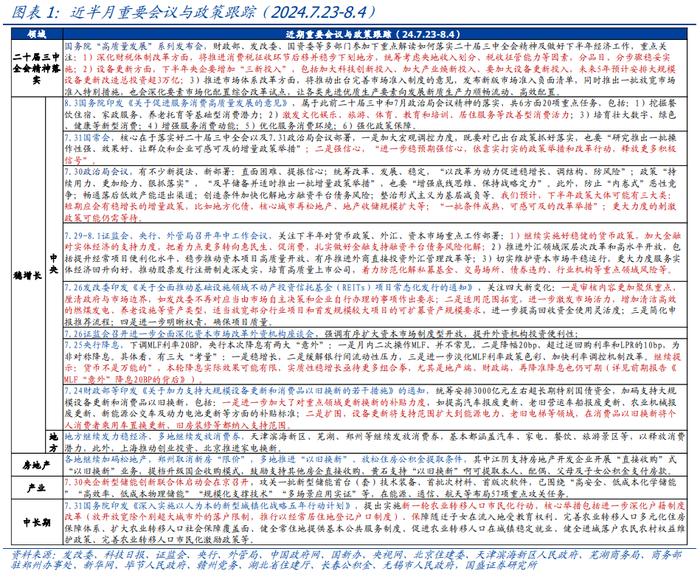 下半年政策可能有三大类【国盛宏观|政策半月观】