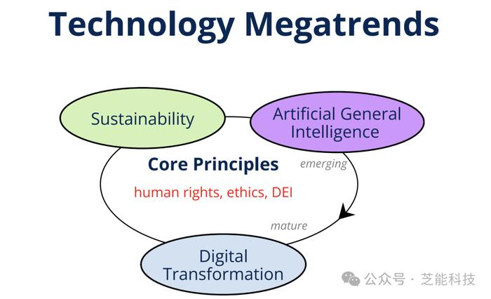 IEEE 2024年：技术大趋势会如何改变我们的生活？