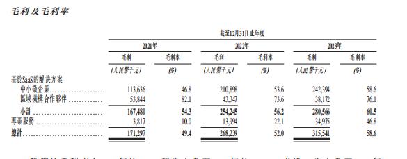 慧算账如何“算好”自己的上市账？