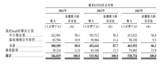 慧算账如何“算好”自己的上市账？