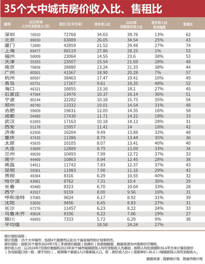 居民购房压力大幅缓解 房地产投资价值渐显