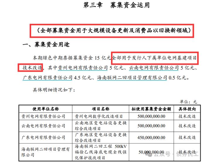 首批“两新债券”来了！