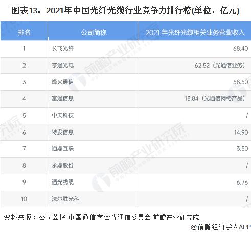 量子网络新时代！英国科学家开发出新型特种光纤：能在节点本身实现量子计算【附光纤光缆技术赛道观察图谱】