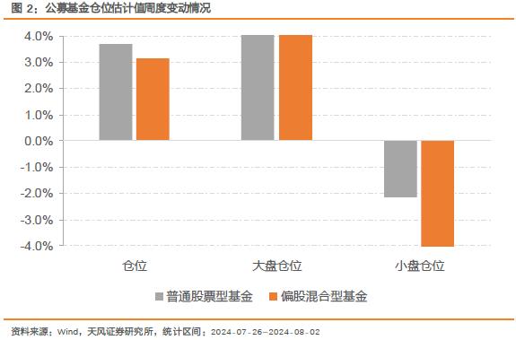 密切关注市场风控线