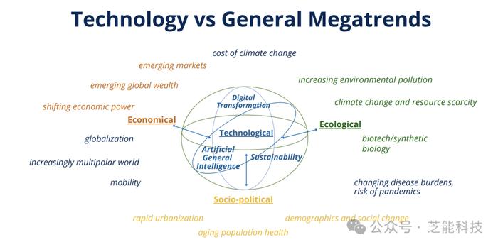 IEEE 2024年：技术大趋势会如何改变我们的生活？