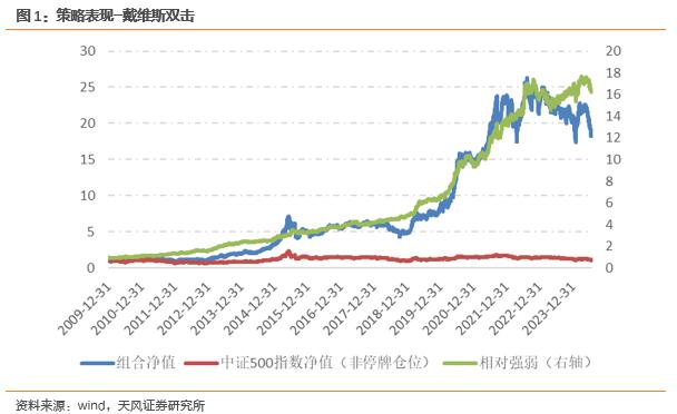 密切关注市场风控线