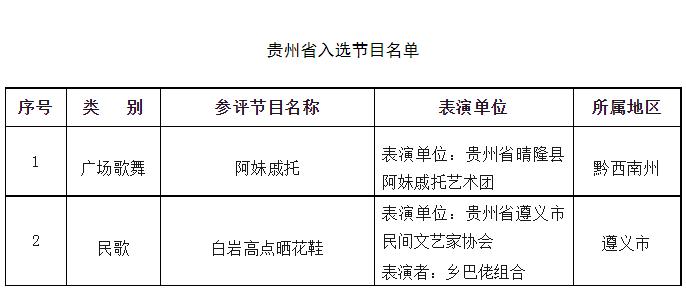 喜报！贵州省2个节目入选第十四届中国民间艺术节