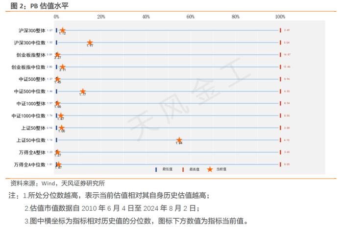 密切关注市场风控线