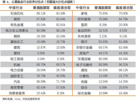 密切关注市场风控线