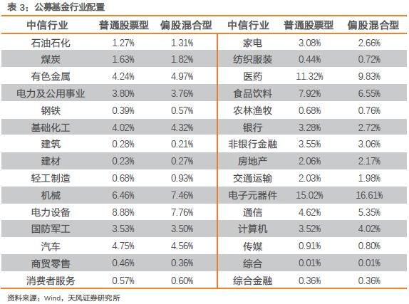 密切关注市场风控线