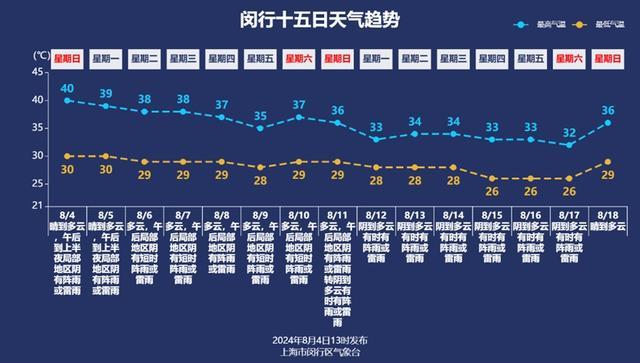 还要热多久？再坚持下，降温有消息了→