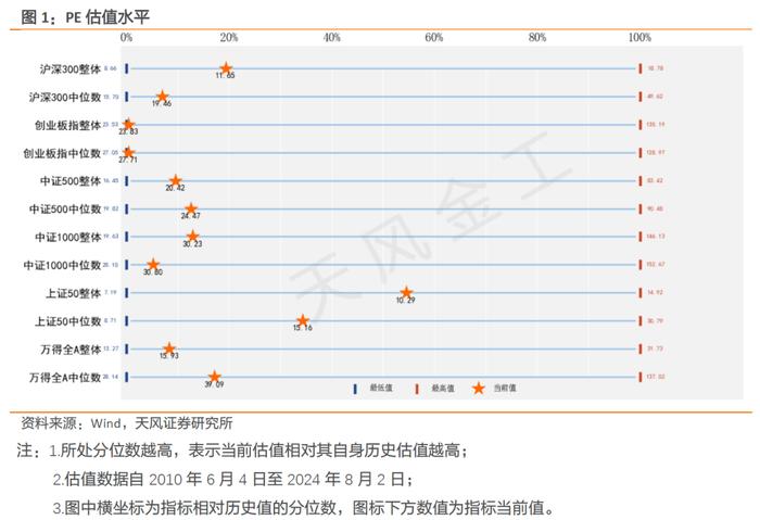 密切关注市场风控线