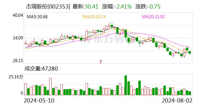 杰瑞股份：公司科威特北部侏罗纪生产设施5期项目已在2023年顺利完成机械竣工