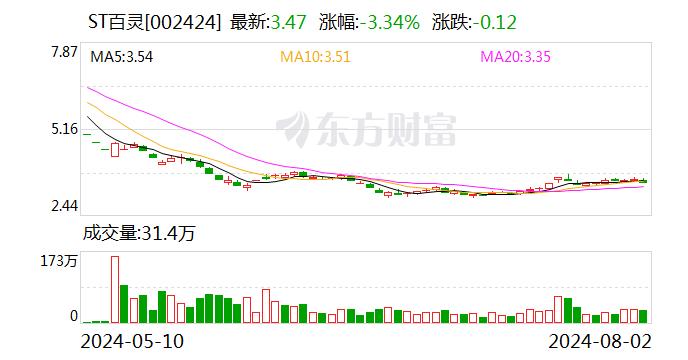 ST百灵：公司2024年半年报将于2024年8月28日披露