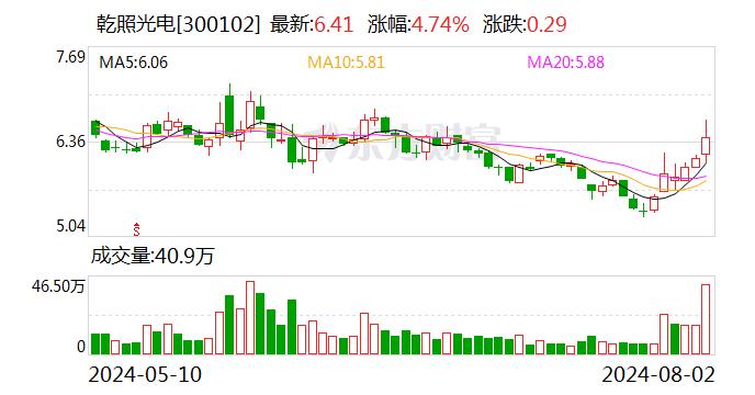 乾照光电：公司生产的是砷化镓太阳能电池外延片