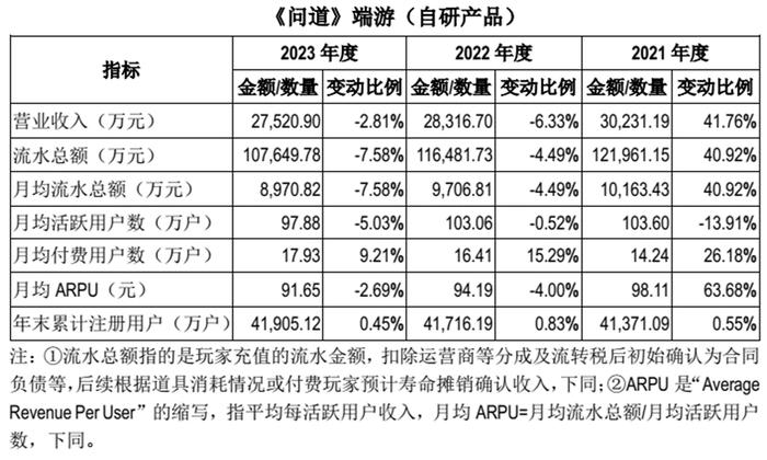 603444，《问道》还能“问”多久，下一个“道”什么时候问出来