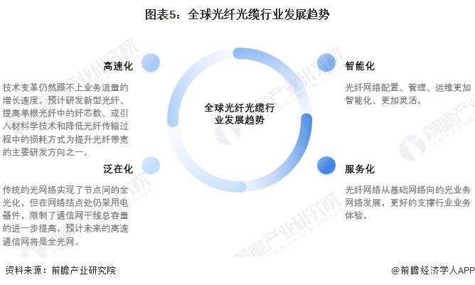 量子网络新时代！英国科学家开发出新型特种光纤：能在节点本身实现量子计算【附光纤光缆技术赛道观察图谱】