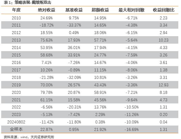 密切关注市场风控线