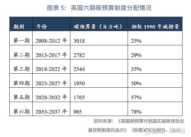 绿色金融 | 能转碳重要方案出台评加快构建碳排放双控制度体系工作方案