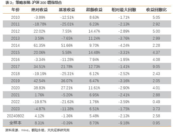 密切关注市场风控线