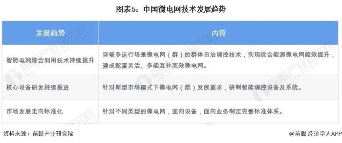 2024年中国微电网行业技术发展情况分析 行业专利数量不断增多【组图】