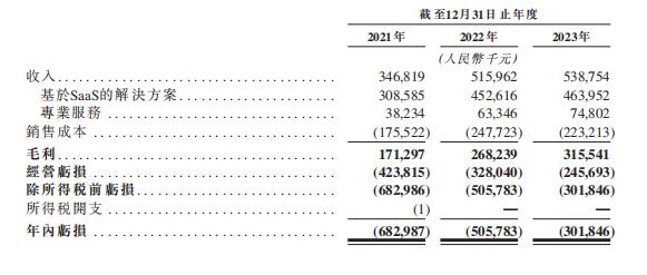 慧算账如何“算好”自己的上市账？