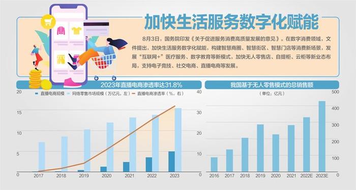 国务院部署服务消费20项重点任务