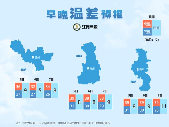 超40℃！这些地方高温“超长待机”