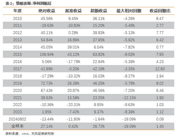 密切关注市场风控线