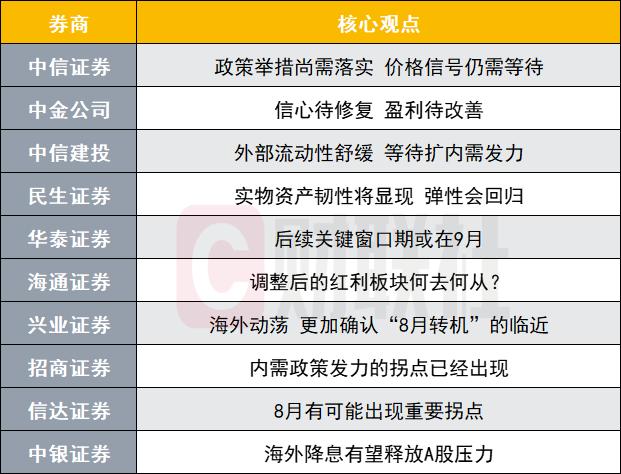 A股转机临近？投资主线有哪些？十大券商策略来了