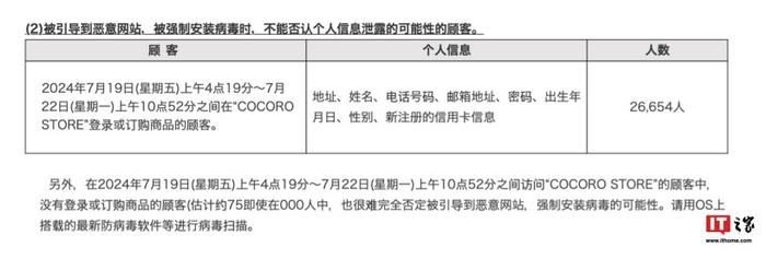 日本夏普旗下电商平台 Cocoro 遭黑客入侵，2.6 万用户信用卡 / 密码信息受影响