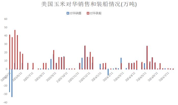 玉米跌跌不休,七月期现双双大幅暴跌,八月苞米还能否好转?