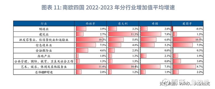 宏观市场 | 弹性汇率还是提高杠杆欧猪五国的化债与复苏