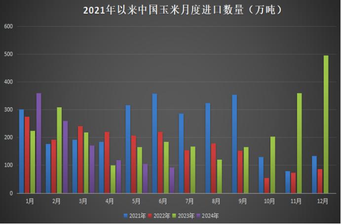 玉米跌跌不休,七月期现双双大幅暴跌,八月苞米还能否好转?